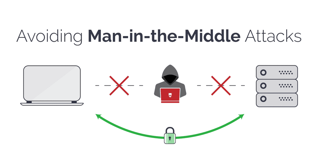 Intercepting the Wire: Reverse Engineering and Defeating MitM Attacks